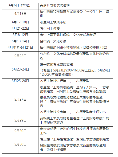 2023年上海市三校生高考招生工作日程安排