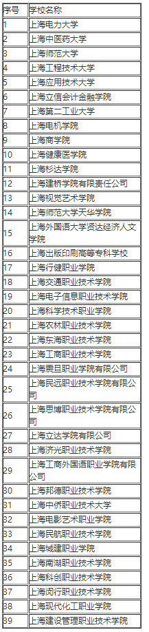 2023年上海三校生招收高校名单