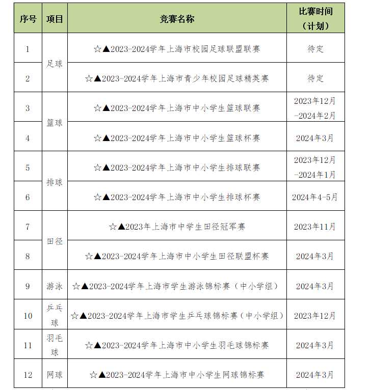 上海中考生速看!参加过这些比赛的可申请免考2024年上海中考体育!