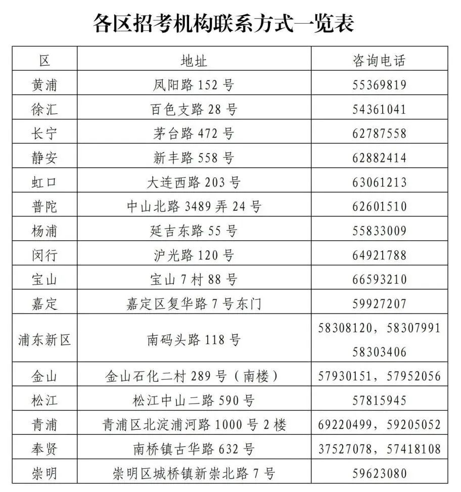 2023年上海中职校学业考试笔试科目和信息技术机考试即将举行！