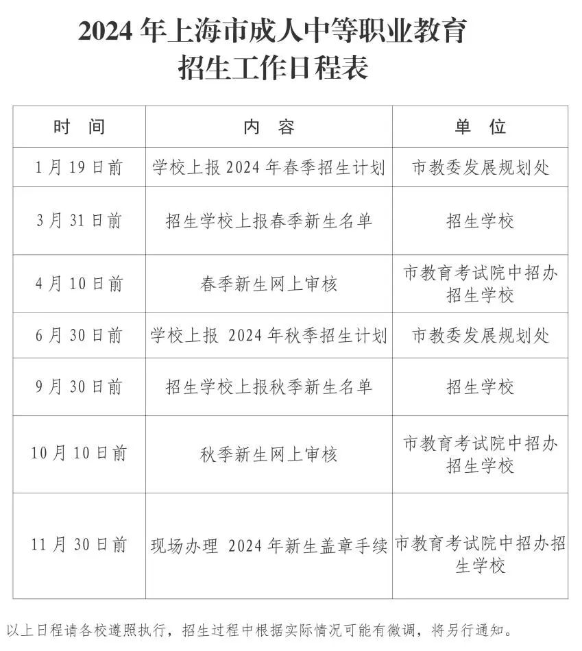 2024年上海市成人中等职业教育招生工作实施细则公布