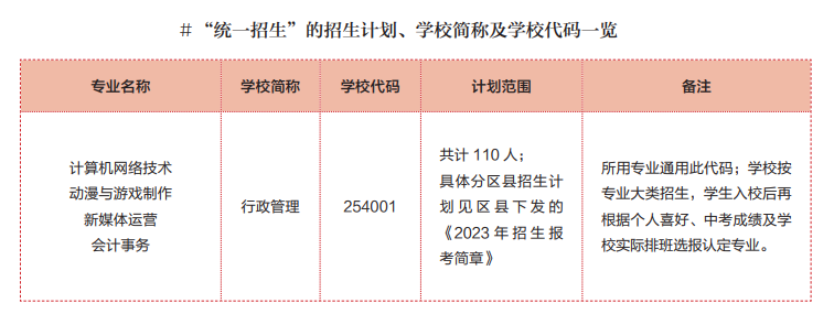 上海市行政管理学校统一录取招生及招生专业一览表！