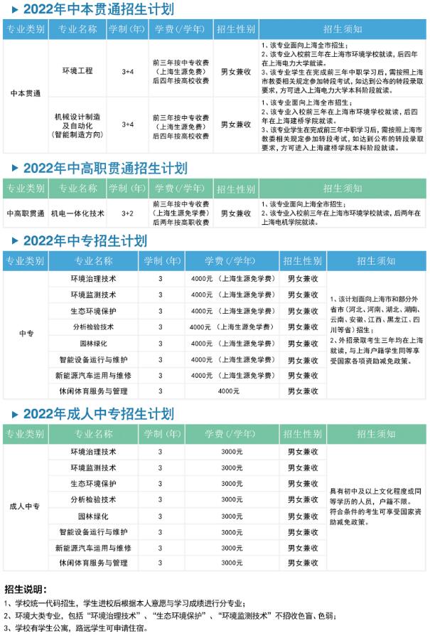 2022年上海市环境学校招生简章