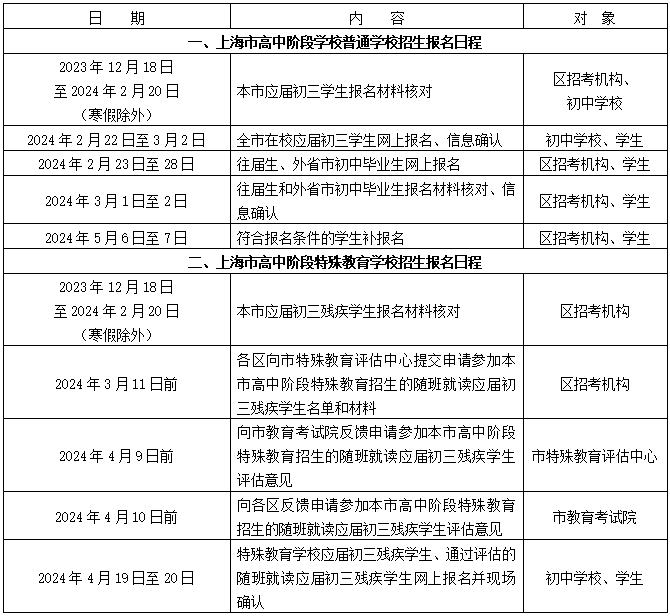 2024年上海黄浦中考报名时间已公布